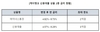 [NSP PHOTO]케이뱅크, 마이너스통장 금리 최대 0.77%p 인하