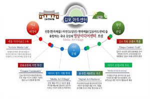 [NSP PHOTO]김포시, 경기도 지역영상미디어센터 조성 공모사업 선정