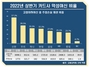 [NSP PHOTO]신한카드, 금리 리스크 선제 대응... 부실채권 보수적 산정