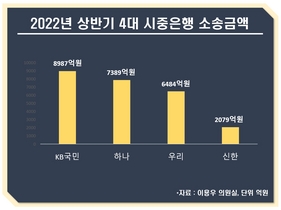 [NSP PHOTO]시중은행들 법률 비용에 고객예금 샌다