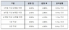 [NSP PHOTO]케이뱅크, 코드K 정기예금 금리 인상…최대 연 4.6%