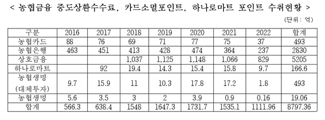 NSP통신- (이원택 의원실)