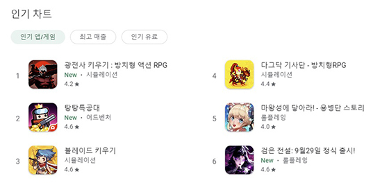 [NSP PHOTO]쿡앱스, 광전사 키우기 구글 인기 1위 달성