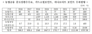 [NSP PHOTO]농협금융, 매해 천억원 수수료 폭리에 서민들 눈물