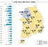 [NSP PHOTO]전국 주간 아파트 매매가격 전주대비 -0.23% 하락폭 확대…전국 하락세 지속