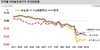 [NSP PHOTO]전국 주간 아파트 전세가격 -0.19% 하락폭 확대…광주 보합