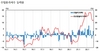 [NSP PHOTO]원·달러 환율 급등에 수출입물가 석달 만에 상승전환