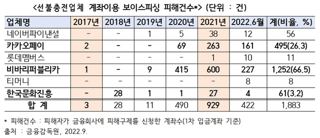 NSP통신- (송석준 의원실)