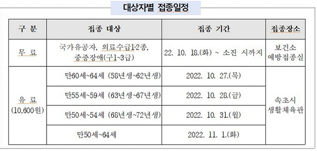 NSP통신-대상자별 접종일정표. (속초시)