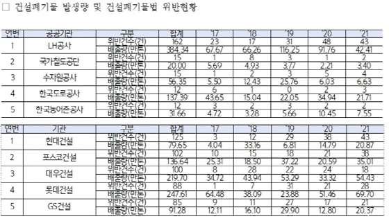 NSP통신- (장철민 의원실)