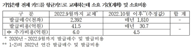 NSP통신- (강민국 의원실)