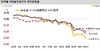 [NSP PHOTO]전국 주간 아파트 전세가격 -0.23% 하락폭 심화…전국 하락세 지속