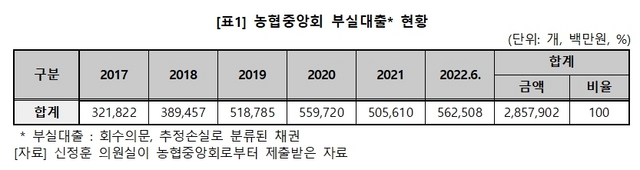 NSP통신- (신정훈 의원실)