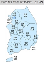 [NSP PHOTO]10월 아파트 입주전망 전월比 악화 가중…두 번째 빅스텝 예견‧경기침체 우려