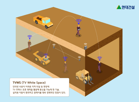 NSP통신-현대건설이 터널 현장에 도입한 TVWS 기술 이미지 (현대건설)