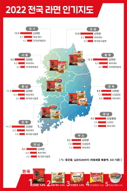 NSP통신-전국 라면 인기지도 (농심 제공)