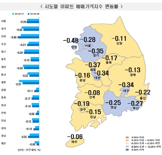 NSP통신- (한국부동산원)