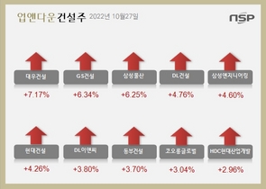 [NSP PHOTO][업앤다운]건설주 상승…대우건설‧GS건설↑