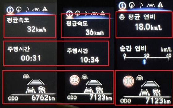 총 360km를 10시간 34분 동안 36km/h의 평균속도로 시승한 후 체크한 플러그인하이브리드(PHEV) SUV 렉서스 NX 450h+ 실제연비 18.0km/ℓ 기록 (강은태 기자)
