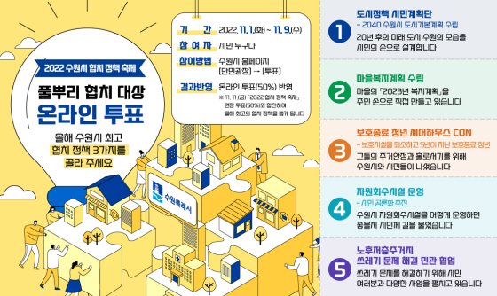 NSP통신-2022 수원시 풀뿌리 협치 대상 온라인 투표 안내문. (수원시)