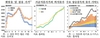 [NSP PHOTO]한은 물가 내년 1분기까지 5%오름대 지속