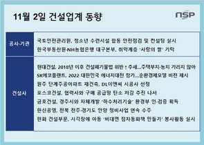 [NSP PHOTO][건설업계동향]현대건설, 불법폐기물 최다 주택부지‧농지 가리지 않아…건설경기 침체 속 건설사들 수주고 올려