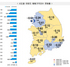 [NSP PHOTO]전국 주간 아파트 매매가격 전주대비 -0.32% 하락폭 확대…전국 하락세 심화