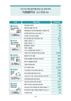 [NSP PHOTO]김동연, 민생·기회·안전 중점 2023년 경기도 예산안 발표