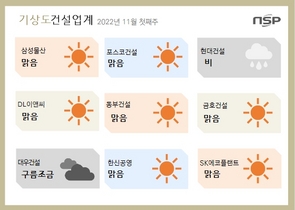 [NSP PHOTO][건설업계기상도]삼성물산 맑음‧현대건설 비