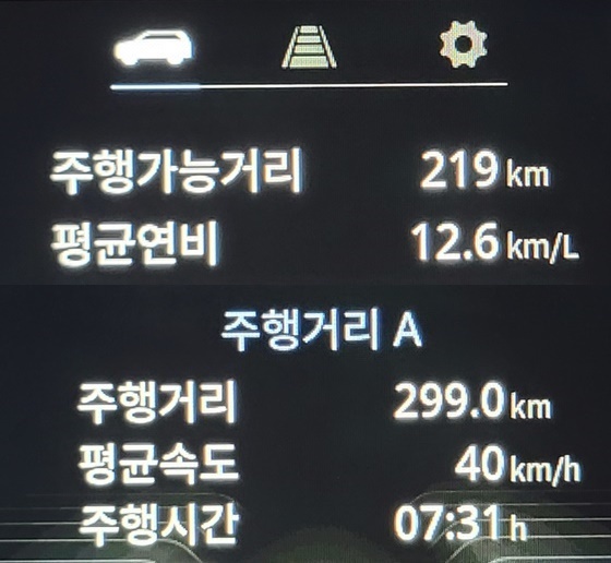 총 299.0km를 40km/h의 평균속도로 총 7시간 31분 동안 시승한 후 체크한 쌍용차 토레스 T7모델의 실제 주행 연비 12.6km/ℓ 기록 (강은태 기자)