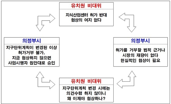 NSP통신-순환논리에 갇혀 좁혀지지 않는 양측 입장 차이 (의정부시)