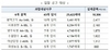 [NSP PHOTO]LH, 2022년 하반기 LHQ+ 입주고객 품질 서비스 용역 입찰 공고