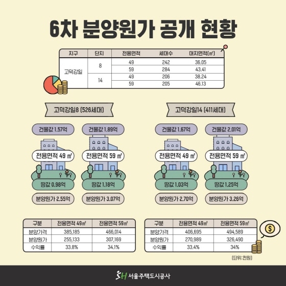 NSP통신- (SH공사)