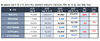 [NSP PHOTO]넥슨, 3Q 전년比 매출 28%↑·영업이익 6%↑