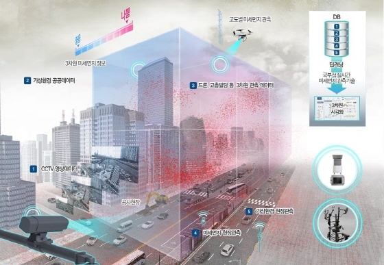 NSP통신-AI 영상인식 기반 미세먼지 분석 기술 개념도 (건설연)