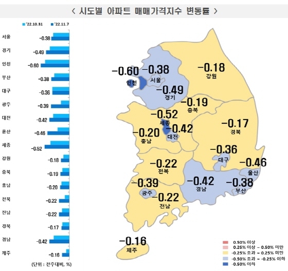 NSP통신- (한국부동산원)