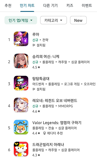 [NSP PHOTO]엠게임 루아, 구글 인기 게임 1위 달성
