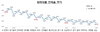 [NSP PHOTO]9월말 은행 대출 연체율 0.03%p 하락…연체채권 정리규모 대폭 증가