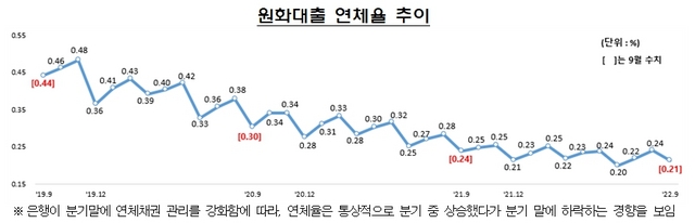 NSP통신- (금융감독원)