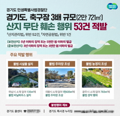 NSP통신-경기도 특사경 산지 무단 훼손 행위 적발 이미지. (경기도)