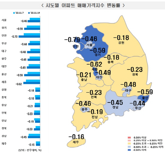 NSP통신- (한국부동산원)