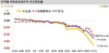 [NSP PHOTO]전국 주간 아파트 전세가격 -0.52% 하락폭 확대…전국 하락세 지속