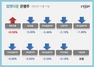 [NSP PHOTO][업앤다운]은행주 하락…제주은행↑·KB금융↓