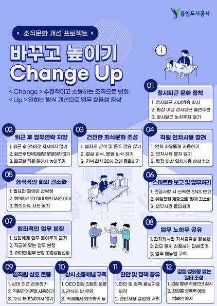 NSP통신-용인도시공사가 임직원 간 소통과 배려 문화를 조성하고 수평적인 조직으로 거듭나기 위해 추진하는 조직문화 개선 프로젝트. (용인도시공사)