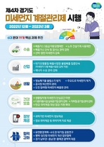 [NSP PHOTO]경기도, 내년 3월까지 고농도 미세먼지 대응 제4차 계절관리제 추진