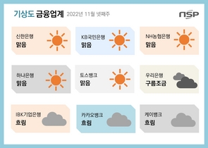 [NSP PHOTO][금융업계기상도]IBK기업은행 흐림·하나은행 맑음