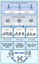 [NSP PHOTO]성남시, 국토부 공모 AIoT 핵심기술 개발사업 선정