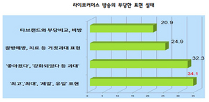 [NSP PHOTO]라이브커머스 여전히 거짓과장 충동구매 조장 광고 많아