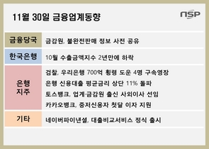 [NSP PHOTO][금융업계동향]토스뱅크, 적자폭 축소…신용대출 금리 상단 11% 돌파