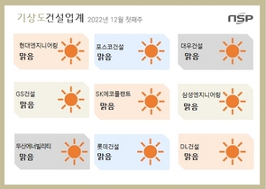 [NSP PHOTO][건설업계기상도]GS건설‧현대엔지니어링 맑음